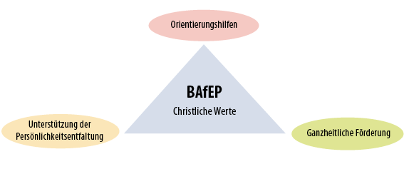 Leitbild Bafep Amstetten